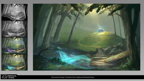 Environment Concept Process